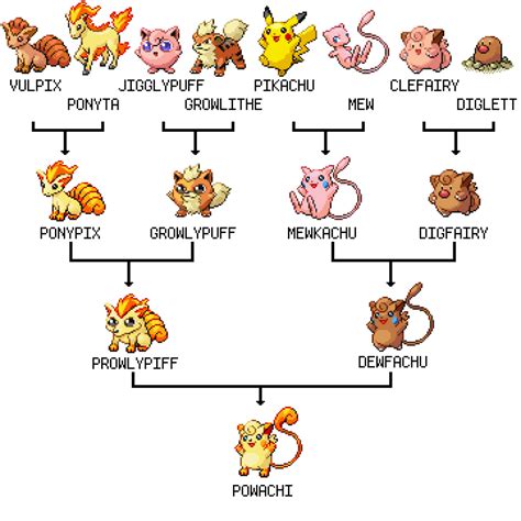 tree pokemon name.